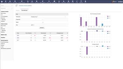 illustration partagée par DoliCloud pour l’activité logiciel Crm